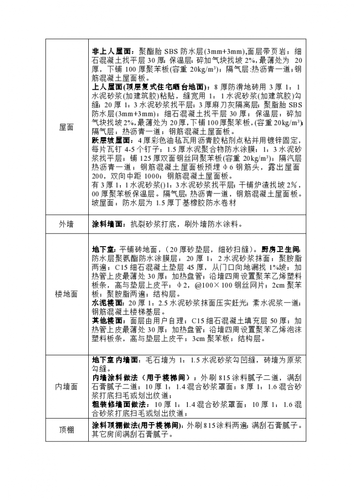 乌鲁木齐市棕榈砖混施工组织设计方案-图二