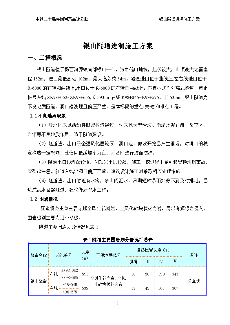 潮惠高速公路7标隧道进洞专项施工方案(新2)