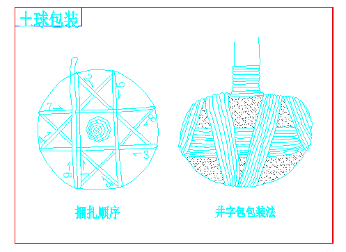 小区盐碱地植物布置方案图-图一