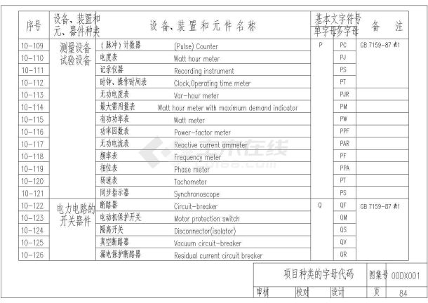 某电气CAD设计详细符号总集-图一