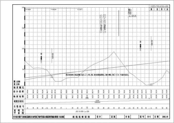 西南开发省际公路道庆绕城公路南段(路线纵断面图）_图1