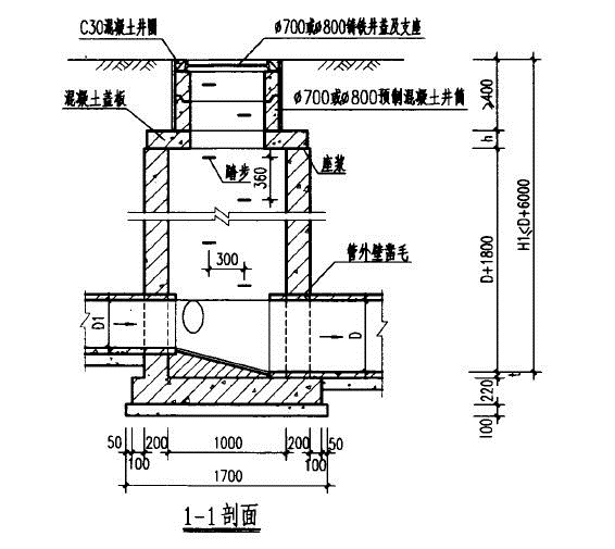 污水井原理图片