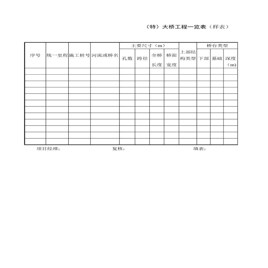 (特）大桥工程一览表（样表）