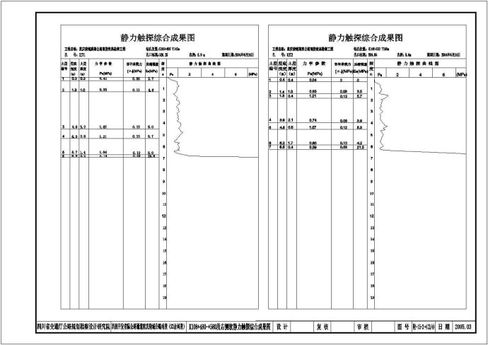 西部开发省际公路K108+480-+580右侧软基桥机械钻孔柱状图_图1