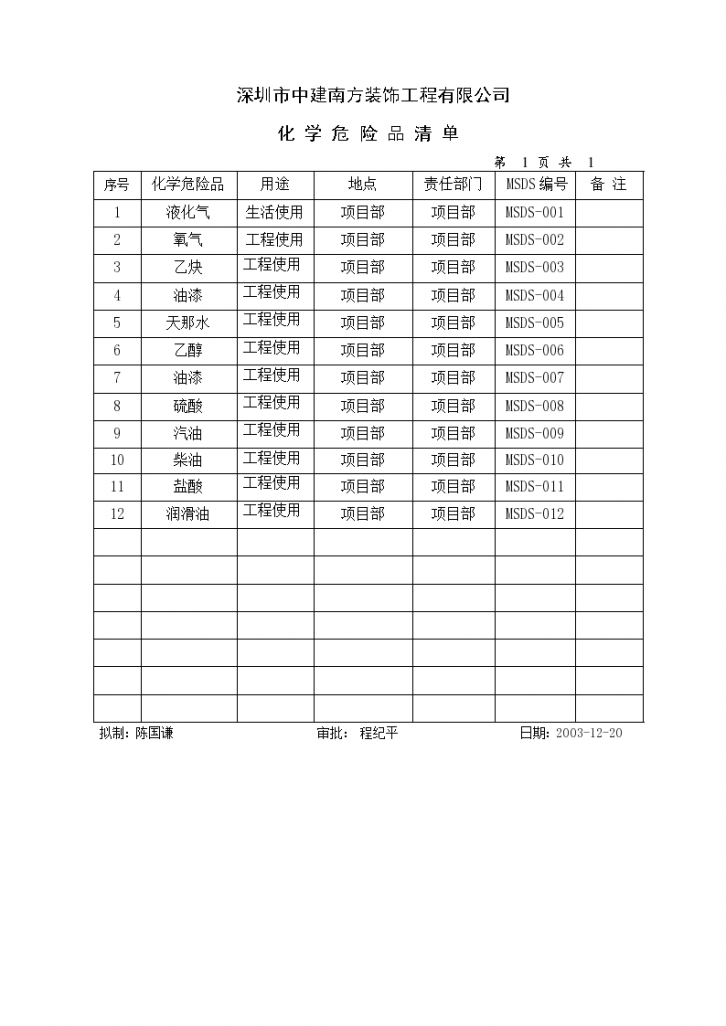 某有限公司化学危险品清单-图一