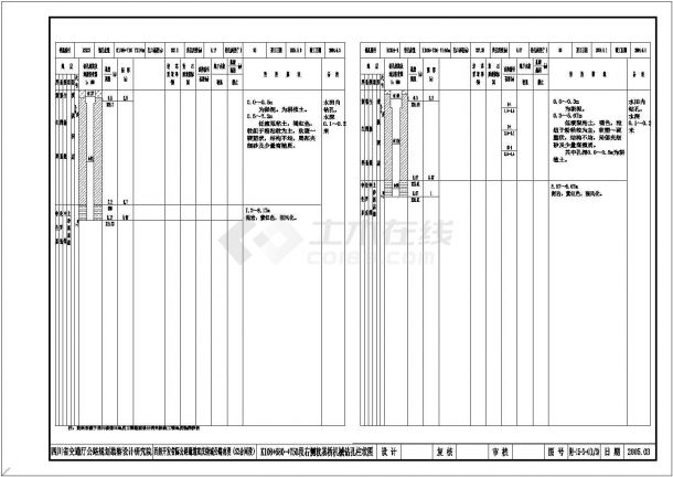 西部开发省际公路重庆绕城公路南段K108+680+750段右侧软基桥机械钻孔柱状图-图一