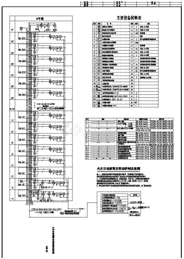 东莞某住宅楼电气设计施工图-图二