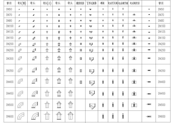 典型管道安装cad大样图系列集合图纸（4个CAD文件）_图1