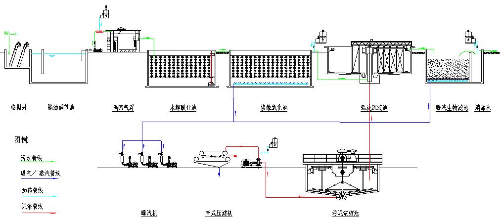 屠宰废水.jpg