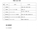 山东滨州市政办公楼车库环氧砂浆地坪组织设计施工方案图片1