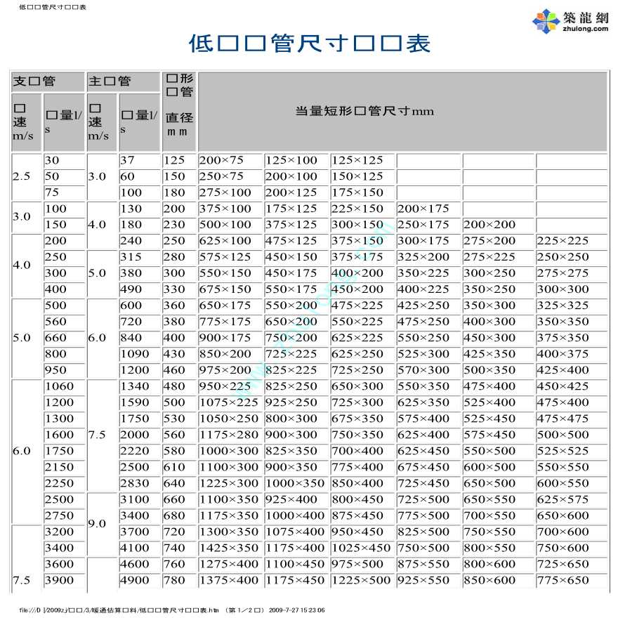 低压风管尺寸选择表   汇总表-图一