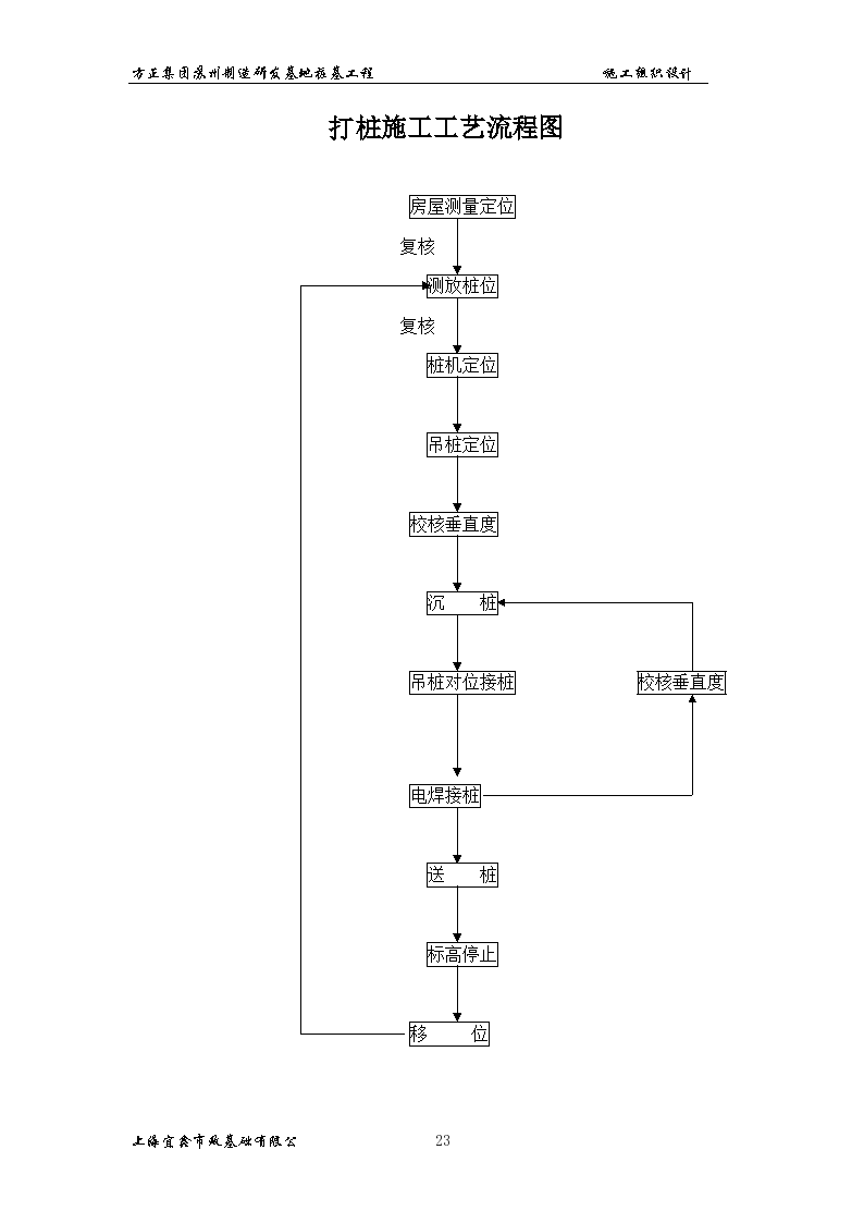 某工程打桩施工工艺流程图