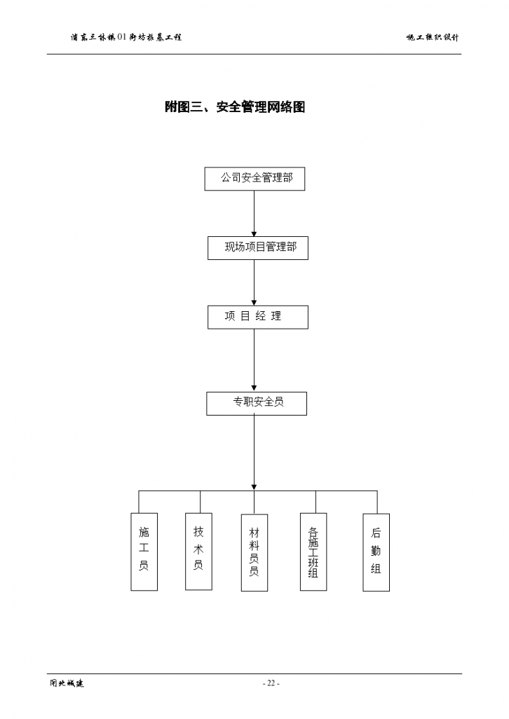 浦东三林镇某街坊桩基工程-图二