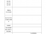 施工监理日记样板和公路工程案例图片1