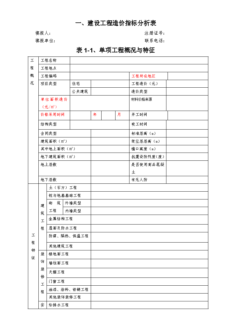 某地区建设市政道路工程造价指标分析表