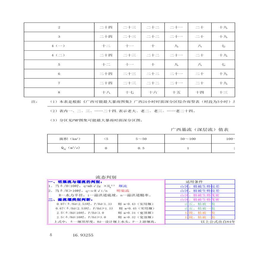 广西水文计算程序、暴雨分析洪水计算-图二