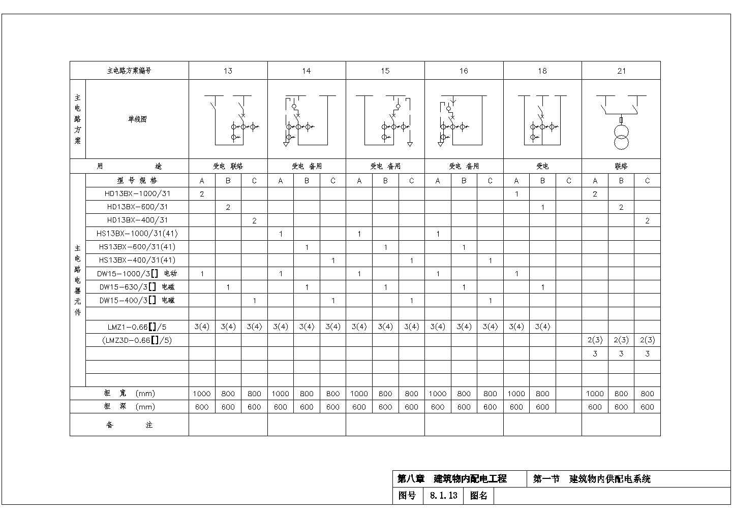 某10KV变电所楼栋内供配电CAD设计详细系统