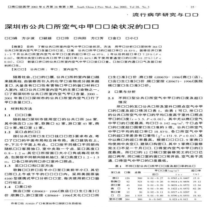 深圳市公共场所空气中甲醛污染状况的调查_图1