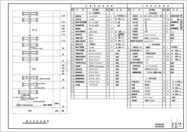 某十八层住宅弱电说明和系统图CAD全套设计图-图一