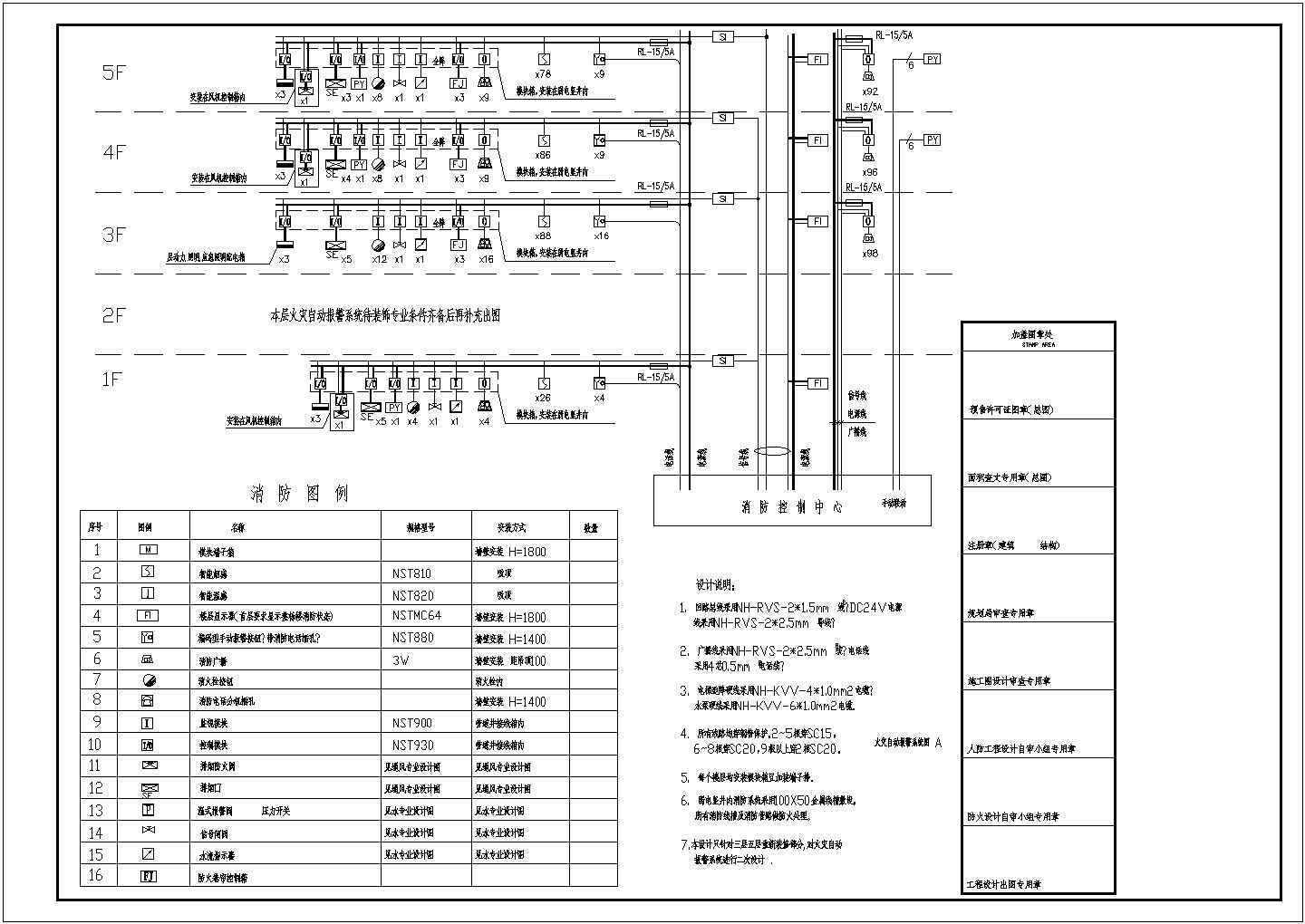 某豪华游轮配电CAD节点平面系统图