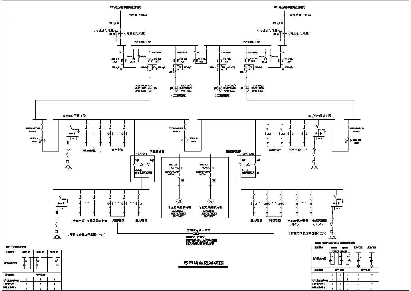 某变电所高压CAD节点设计系统图
