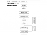 某大桥工程钢便桥施工方案/图片1