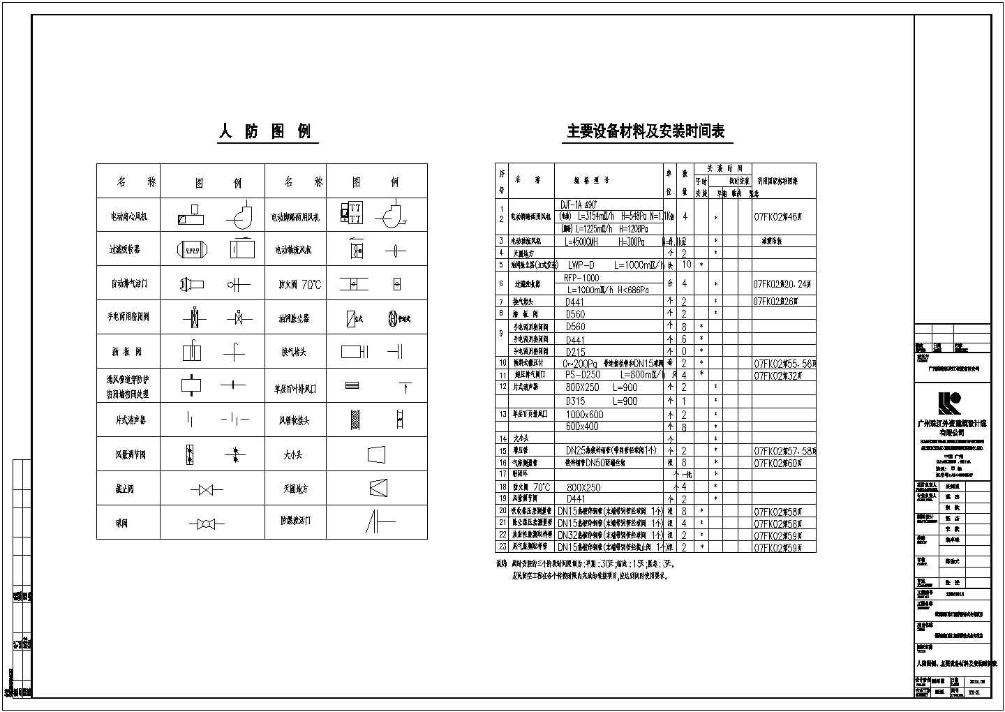 某三层公寓酒店地下室人防暖通设计cad施工图