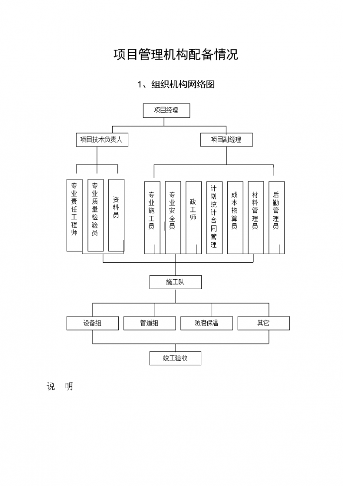 六安市第四人民医院中央空调工程水机工程施工组织方案_图1