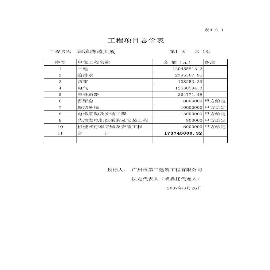 广州某大厦施工总承包投标文件（技术标和商务标）-图一