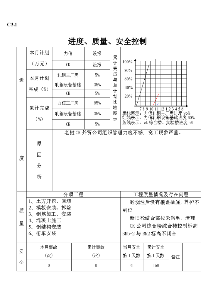 钢铁项目一期工程监理月报-图二