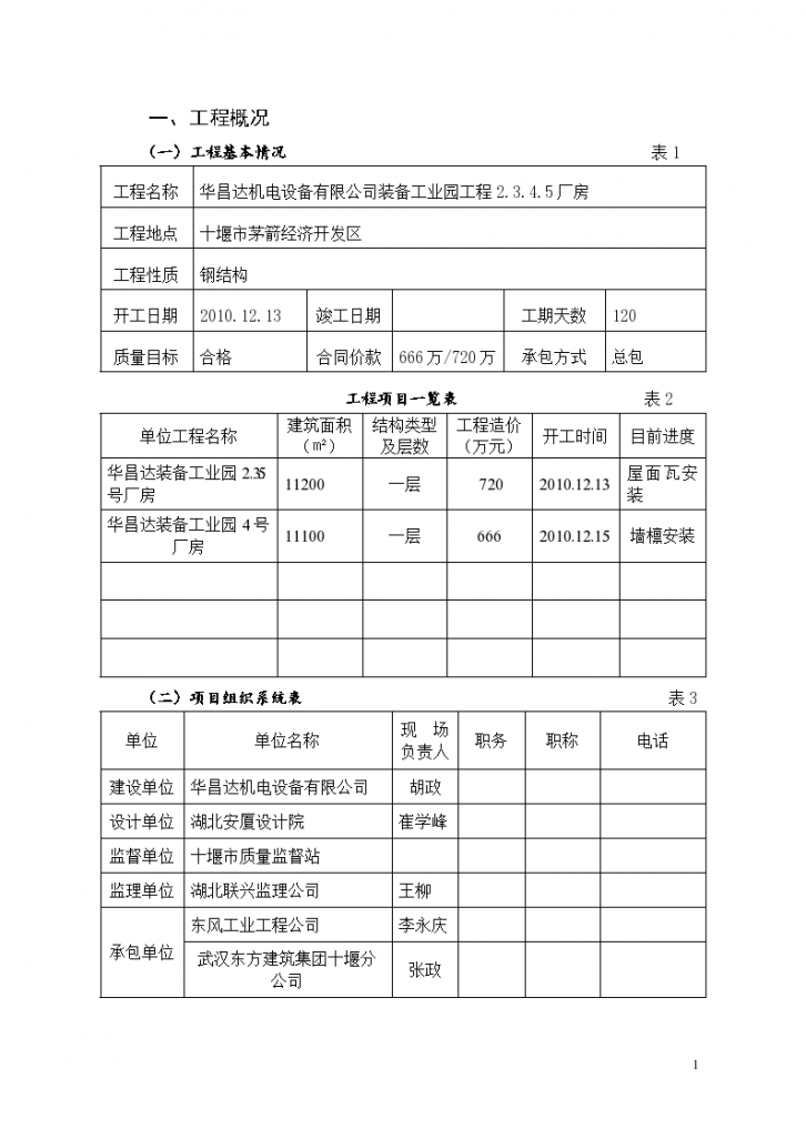 机电设备有限公司装备工业园工程厂房监理月报-图一