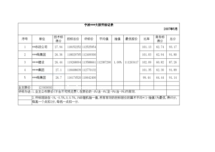 宁波某大桥开标记录_图1