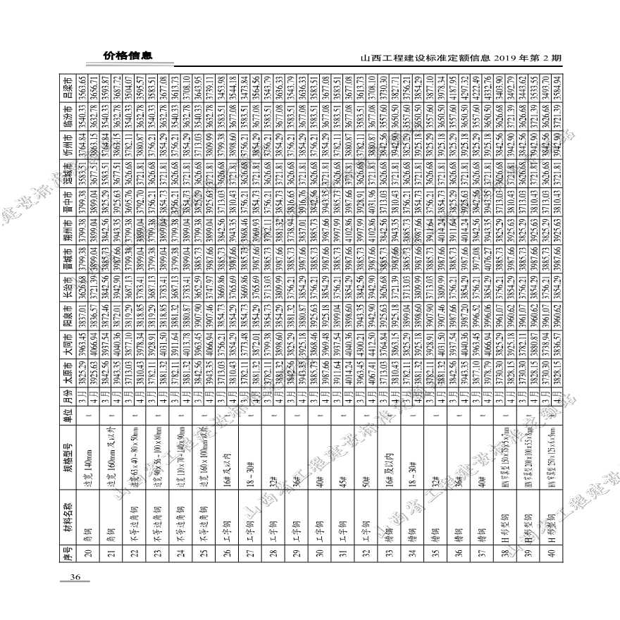 2019年3-4月山西省各市常用建设工程材料不含税指导价格-图二