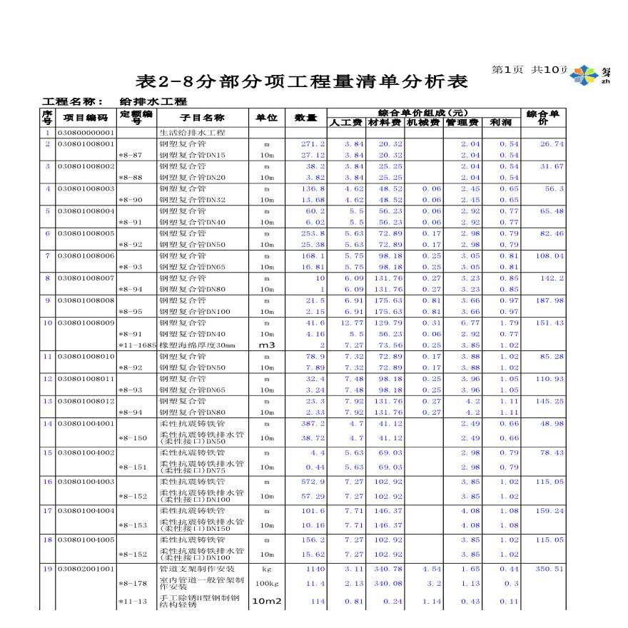 南京某科技园工程清单商务标书（土建及安装）施工组织-图一