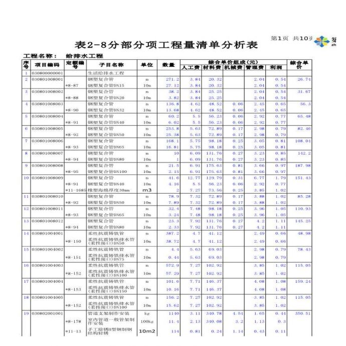 南京某科技园工程清单商务标书（土建及安装）施工组织_图1