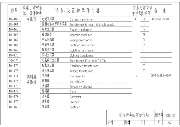 某电气符号设计CAD节点总集_图1