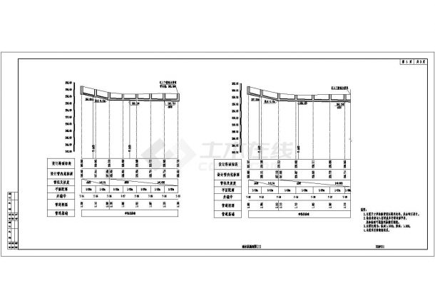 西南地区某城市Ⅱ级市政干道排水工程设计CAD图纸-图二