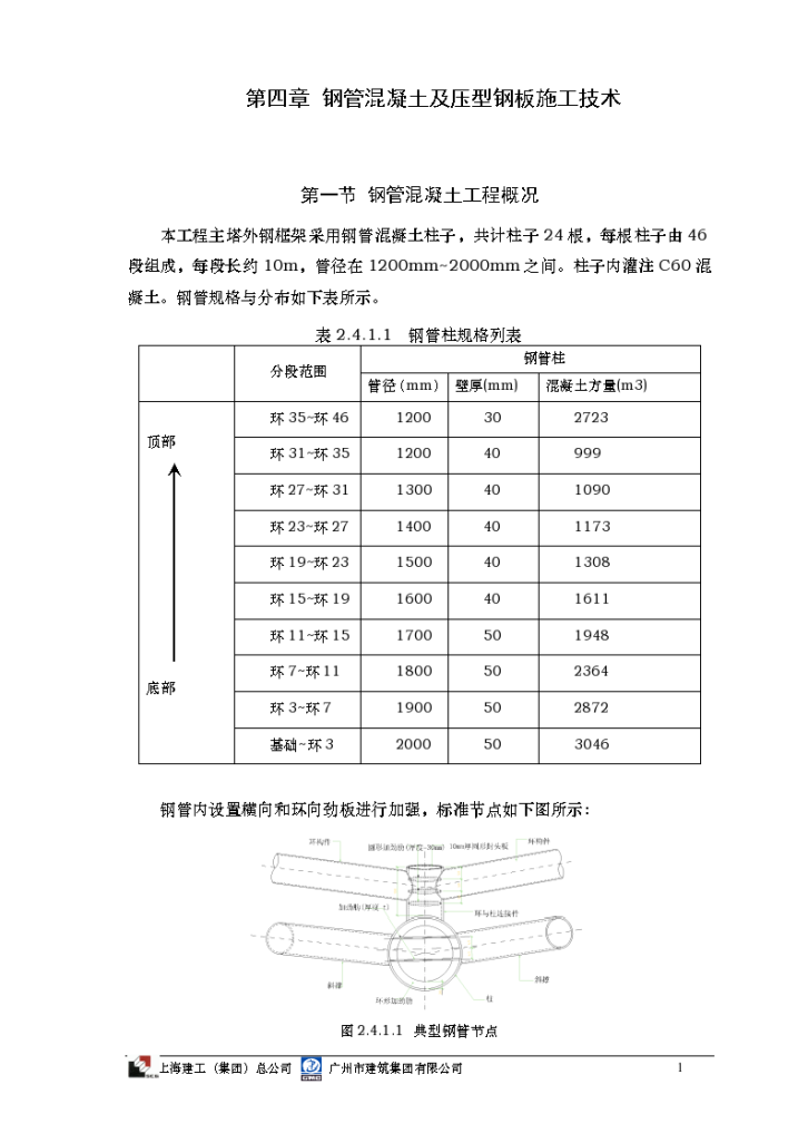 钢管混凝土及压型钢板详细施工专项方案-图一