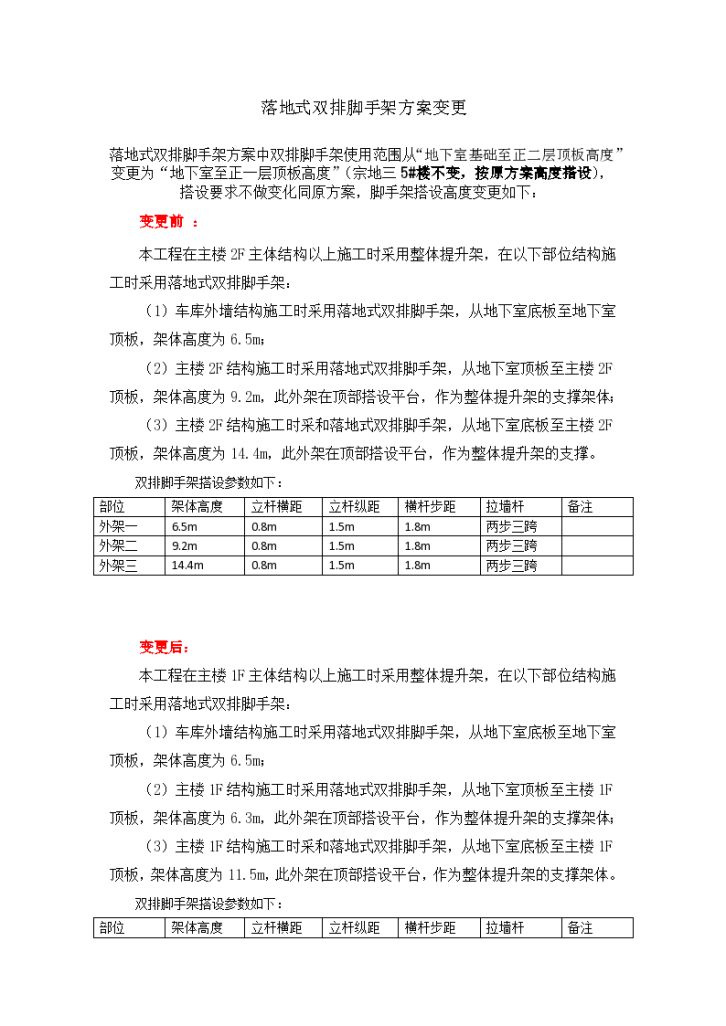 落地式双排脚手架工程施工方案-图一