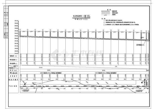 [北方]某轻工业园区市政给排水管线CAD全套设计详细竣工图-图一