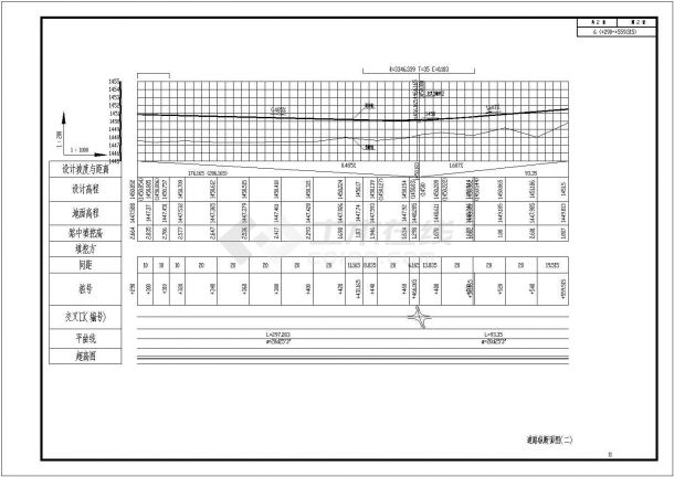 [云南]某产业园区道路CAD设计详细施工图-图二