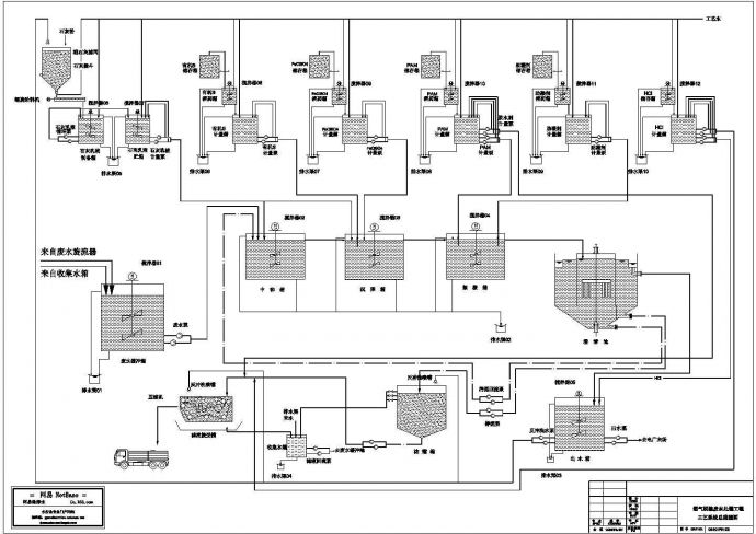 某脱硫废水处理CAD系统设计图_图1