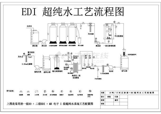 某10吨每小时超纯水系统设计方案图-图一