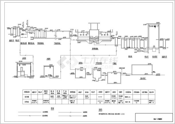 某地区20万吨给水厂工艺设计详细方案CAD图纸-图一