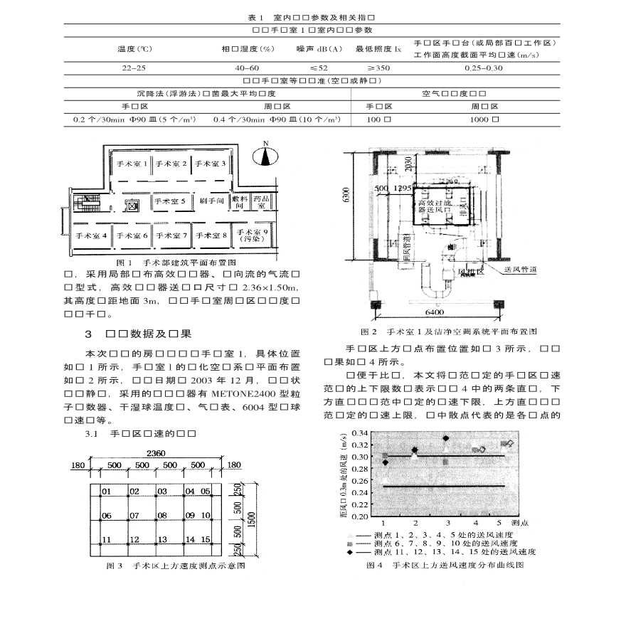 洁净手术室的改造设计与洁净度测试分析-图二