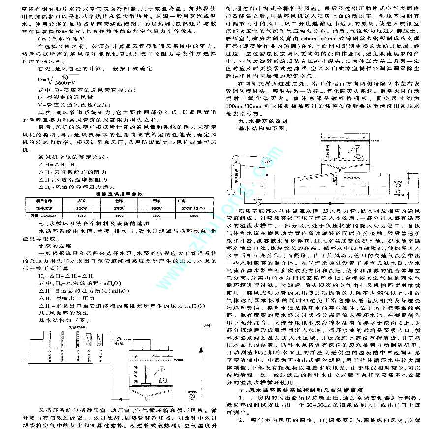 保险杠喷涂车间的风循环系统和水循环系统-图二