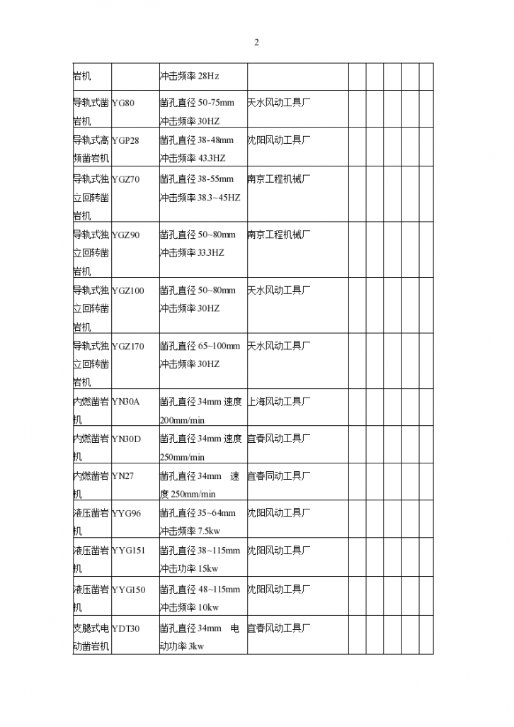 某地区凿岩机、掘进机、碎石机详细文档-图二