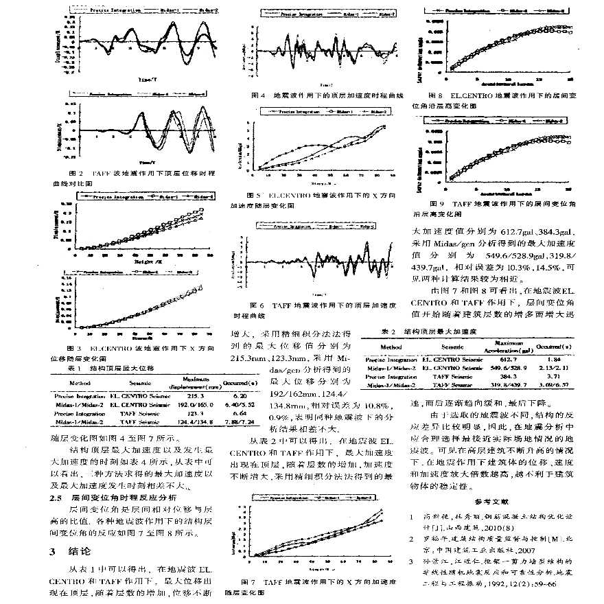 混凝土结构高层建筑的抗震性能分析-图二