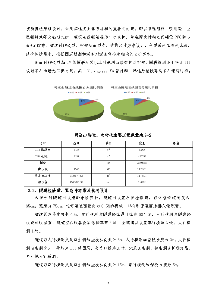 隧道二次衬砌(首件施工方案)-图二