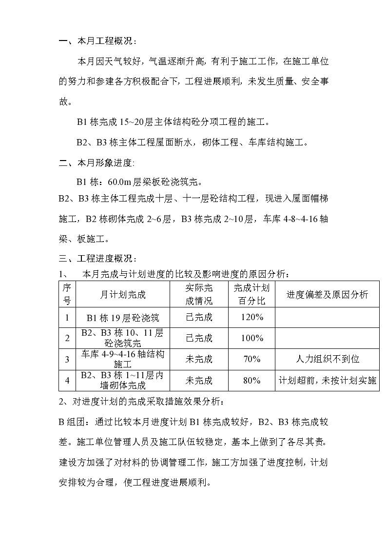 某主体结构分项工程监理月报